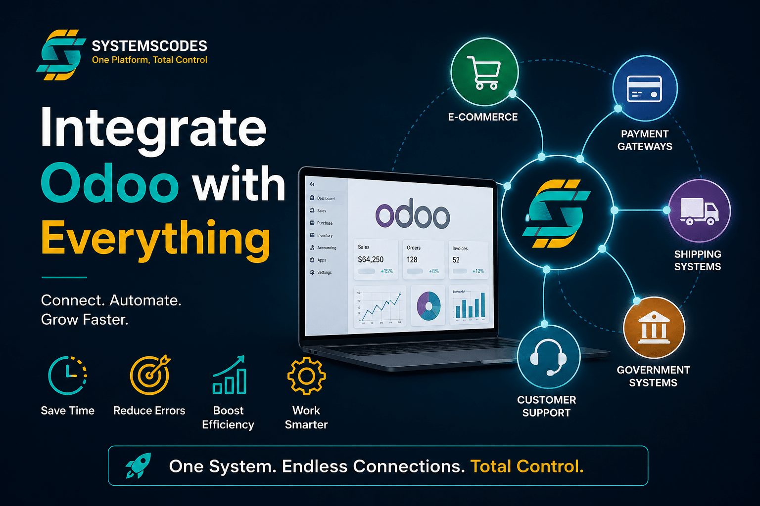 ربط Odoo مع الأنظمة الخارجية