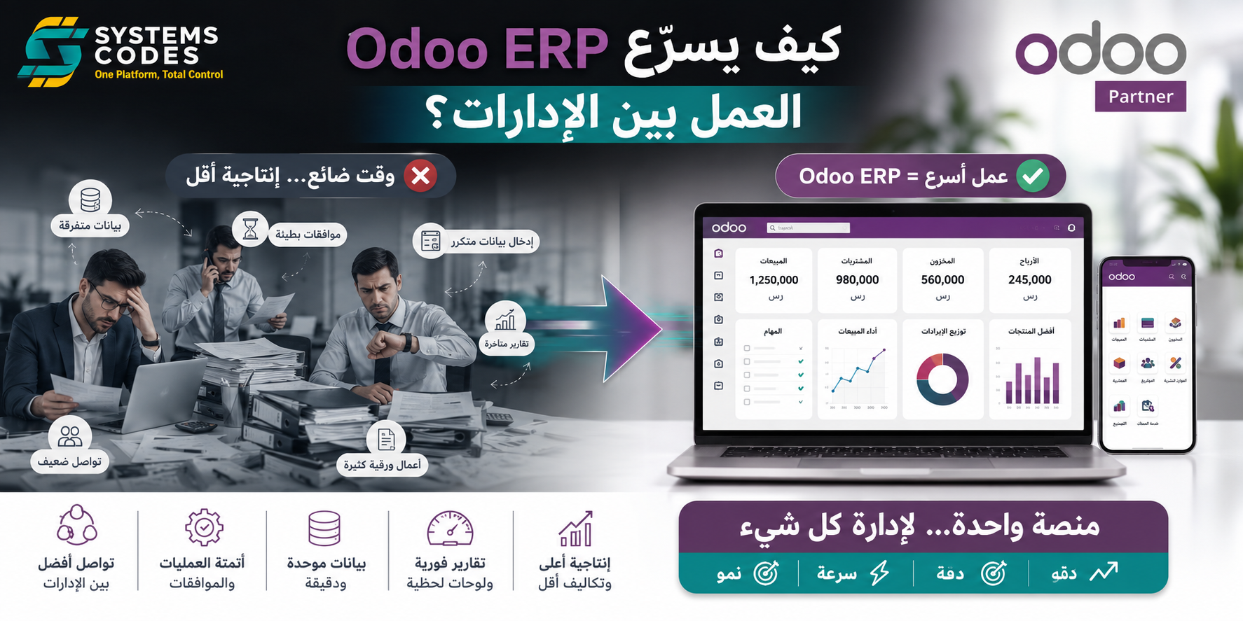 كيف يسرّع Odoo ERP العمل بين الإدارات؟